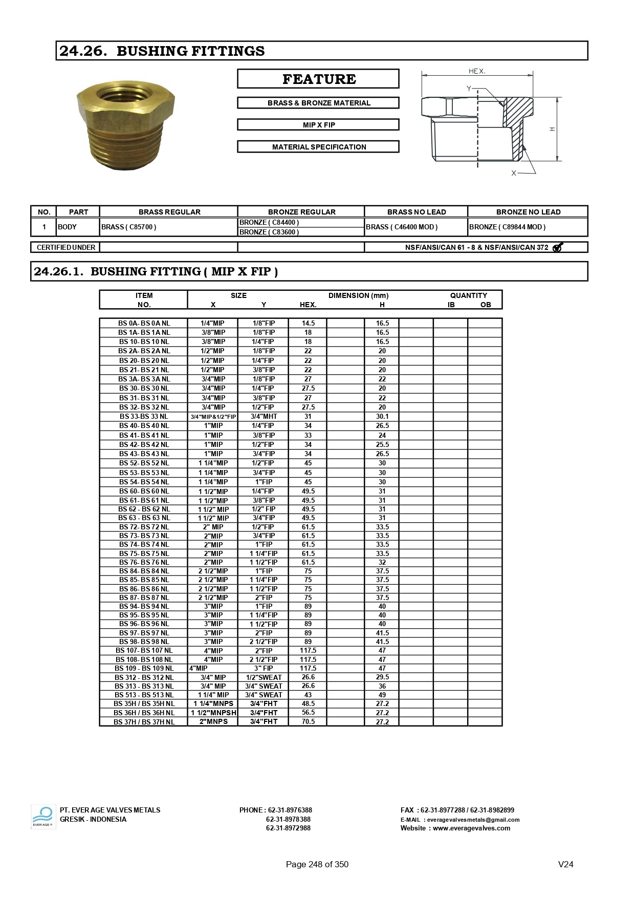 248_BUSHING_FITTING_BS_0A-BS_108_page-0001.jpg